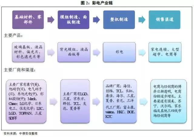 家电白电黑电的区分_白家电_家电白色好还是黑色好/