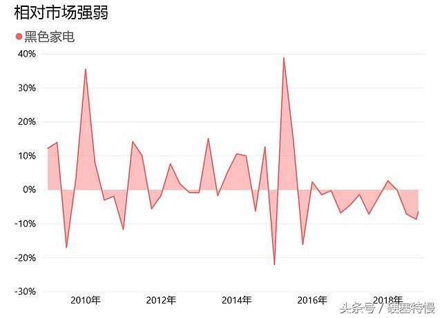 家电白电黑电的区分_家电白电指什么_白家电/