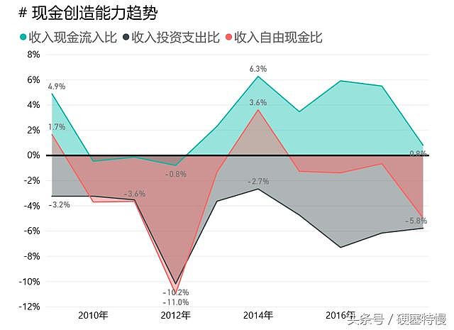 白家电_家电白电指什么_家电白电黑电的区分/