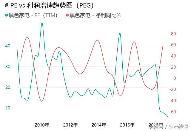 家电白电指什么_白家电_家电白电黑电的区分/