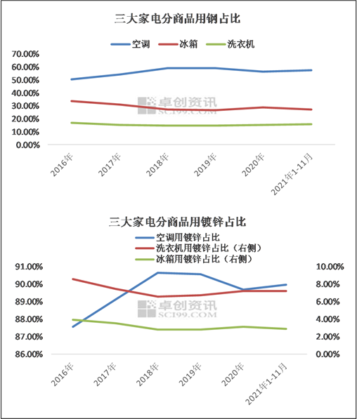 图3/