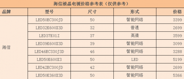 海信液晶电视价格/