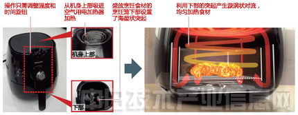 家电白电和黑电怎么区分_家电白电黑电的区分_白家电/