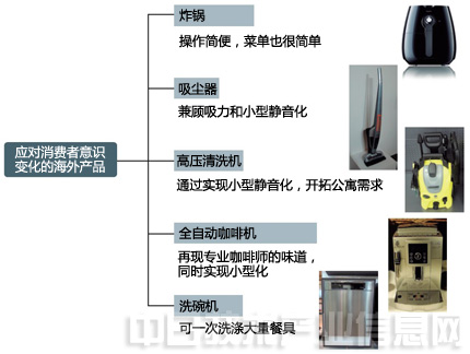 家电白电和黑电怎么区分_家电白电黑电的区分_白家电/