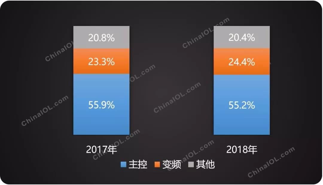 白家电_家电白电指什么_家电白电和黑电怎么区分/