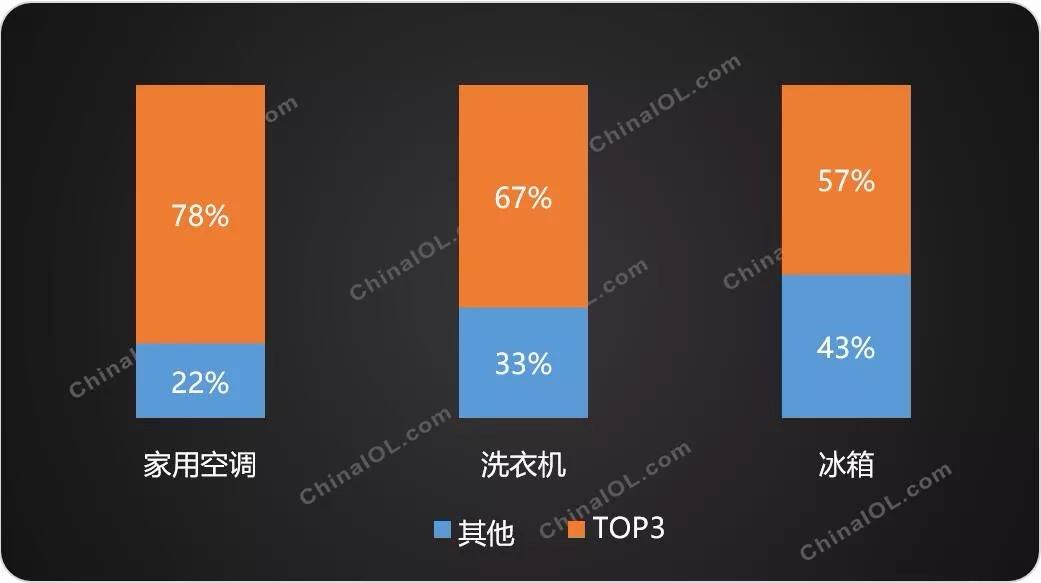 白家电_家电白电和黑电怎么区分_家电白电指什么/