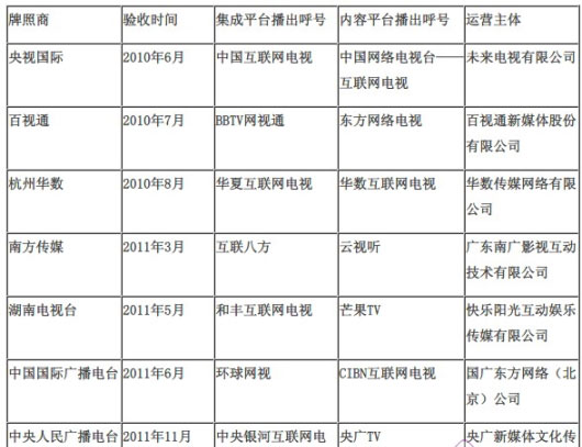 电视网络异常怎么办_电视网络怎么连接_电视网/