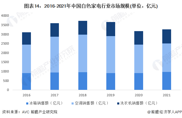 家电白电和黑电怎么区分_白家电_家电白电指什么/