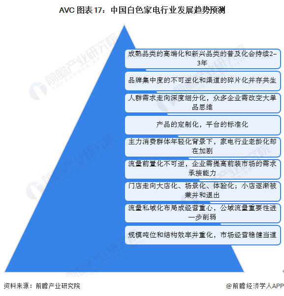 家电白电和黑电怎么区分_白家电_家电白电指什么/