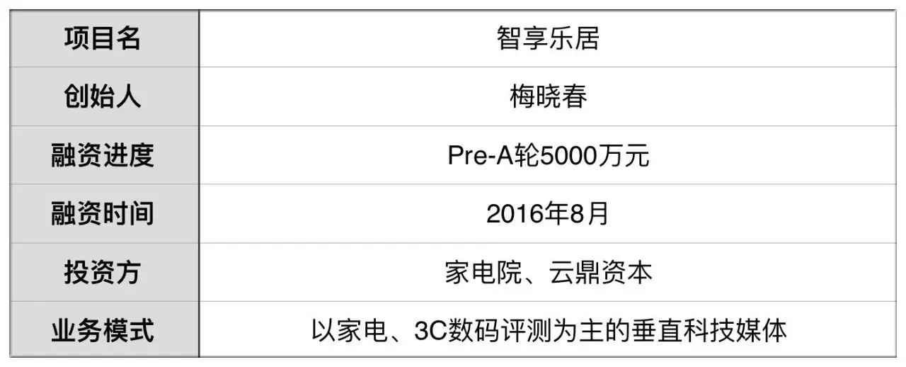 数码电器测评_数码电器测评报告_数码电器app/