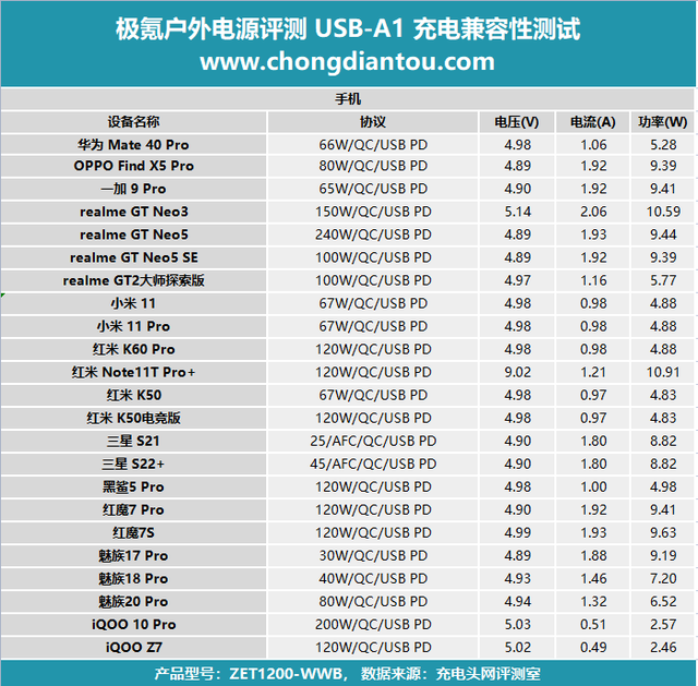 开心阿米数码电器_数码电器包括哪些_数码电器测评/