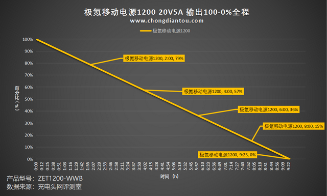 数码电器包括哪些_数码电器测评_开心阿米数码电器/