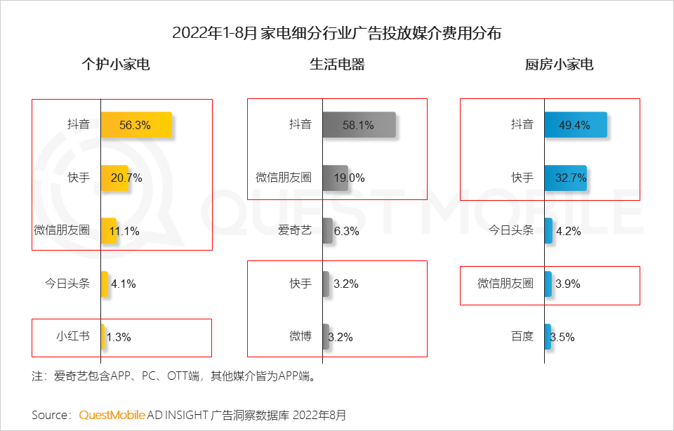 数码电器动态行业有哪些_数码电器行业动态_数码电器属于什么行业/