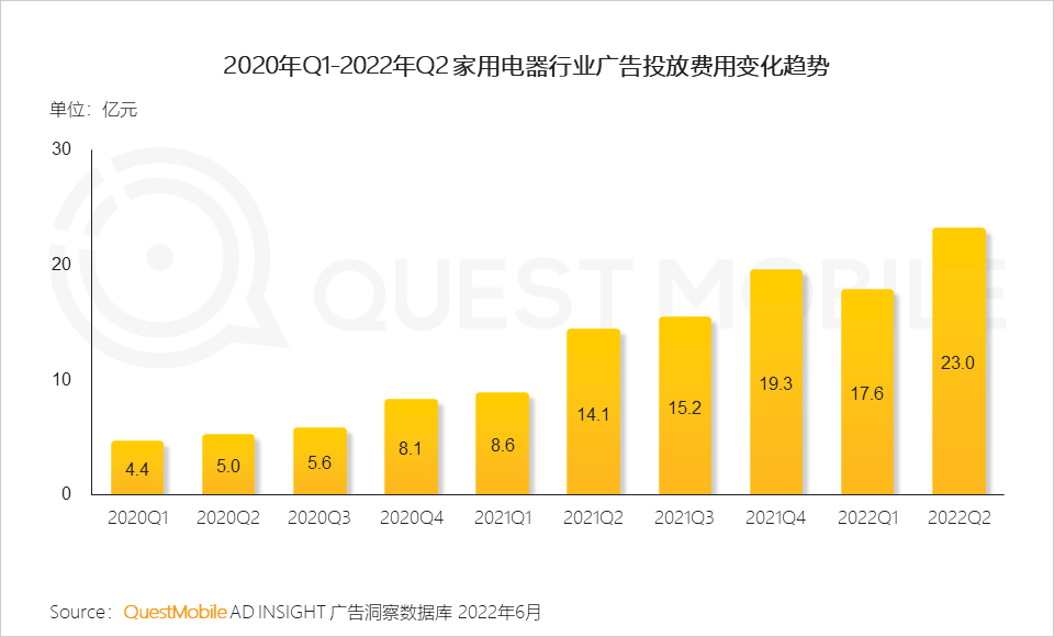 数码电器动态行业有哪些_数码电器行业动态_数码电器属于什么行业/