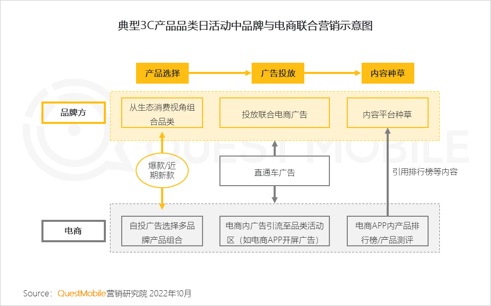 数码电器动态行业有哪些_数码电器行业动态_数码电器属于什么行业/