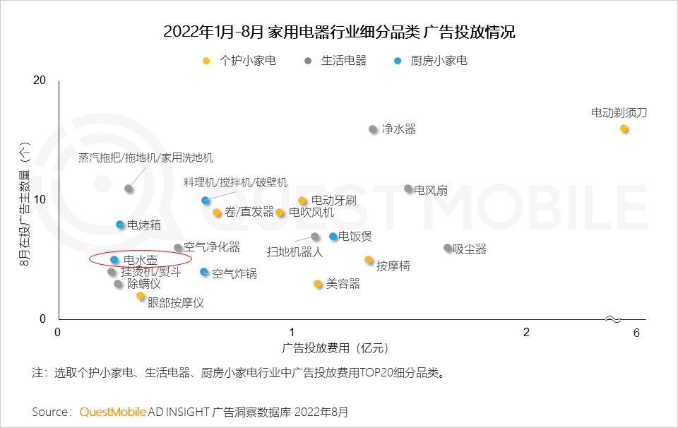 数码电器行业动态_数码电器动态行业有哪些_数码电器属于什么行业/