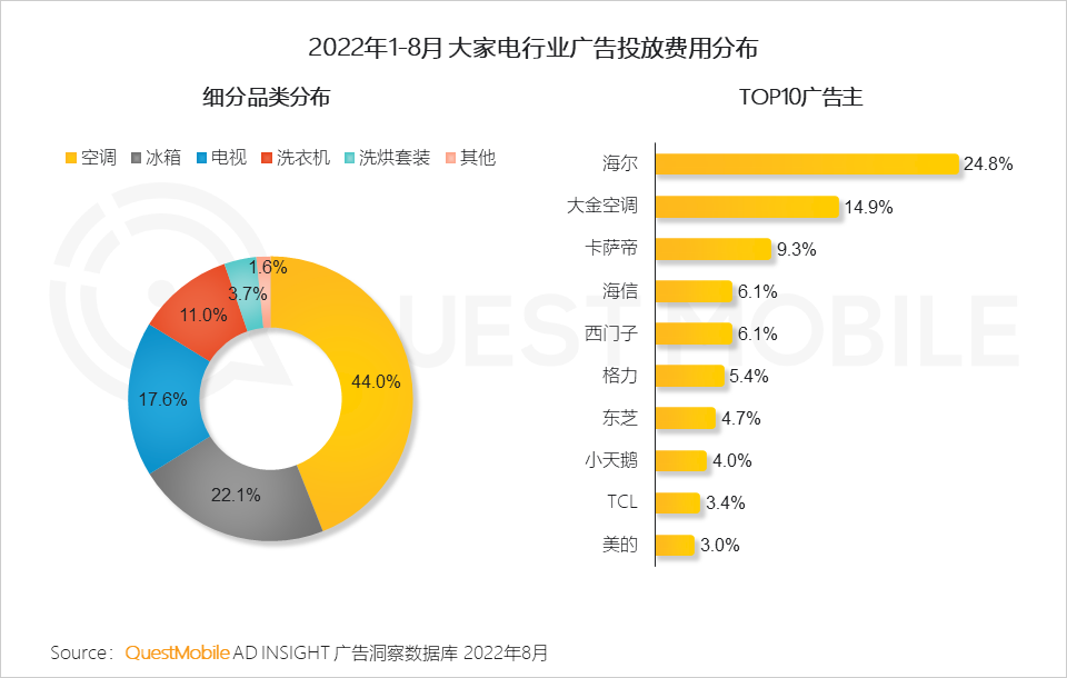 数码电器属于什么行业_数码电器行业动态_数码电器动态行业有哪些/