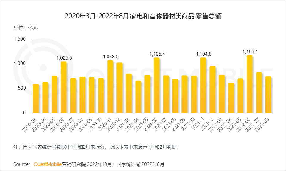 数码电器属于什么行业_数码电器动态行业有哪些_数码电器行业动态/