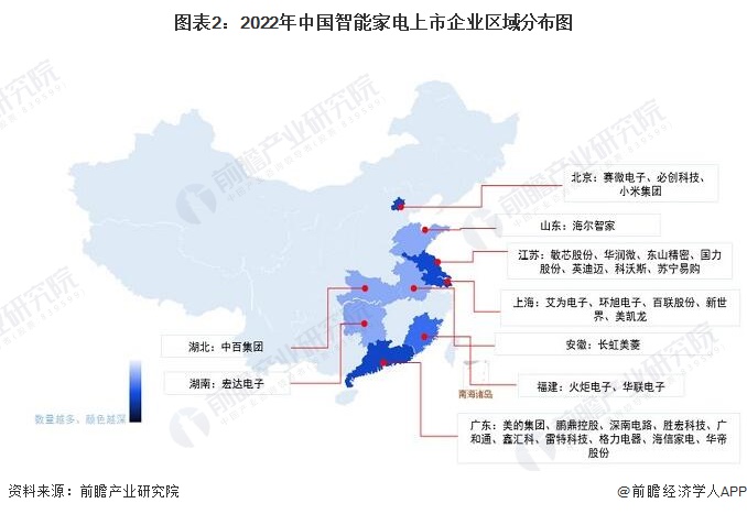 图表2：2022年中国智能家电上市企业区域分布图/