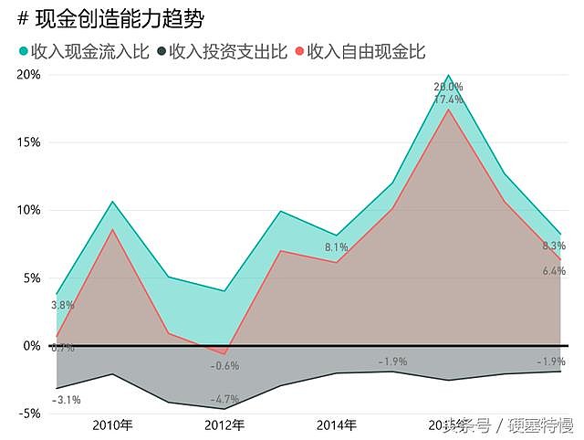 家电白电指什么_白家电_家电白电黑电的区分/