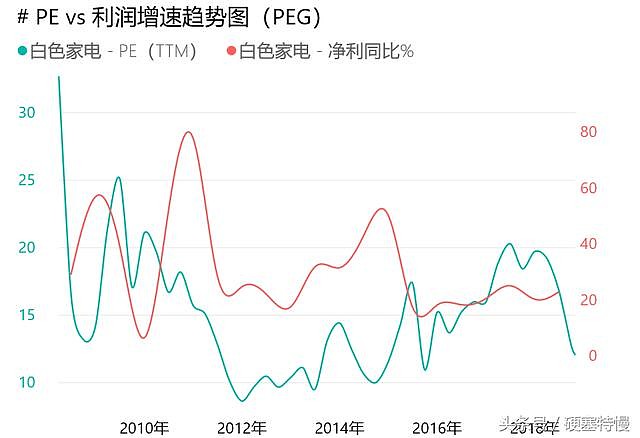 白家电_家电白电指什么_家电白电黑电的区分/