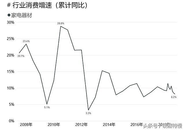 家电白电指什么_白家电_家电白电黑电的区分/