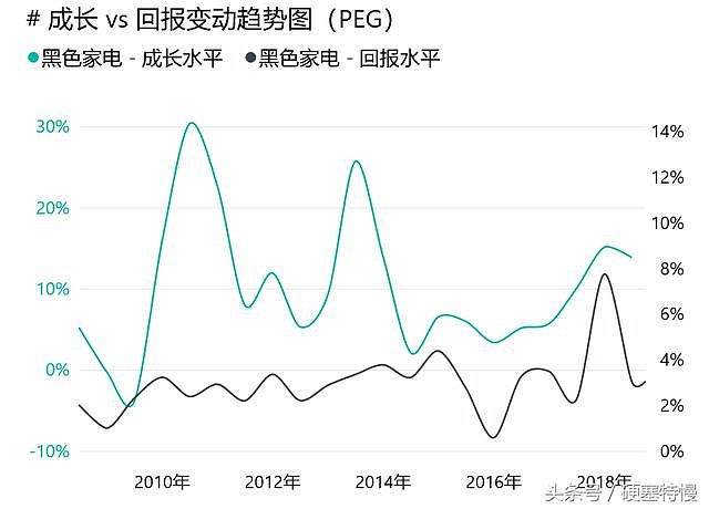 家电白电黑电的区分_白家电_家电白电指什么/