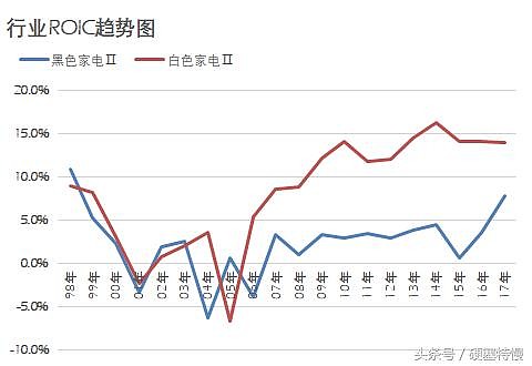 白家电_家电白电指什么_家电白电黑电的区分/