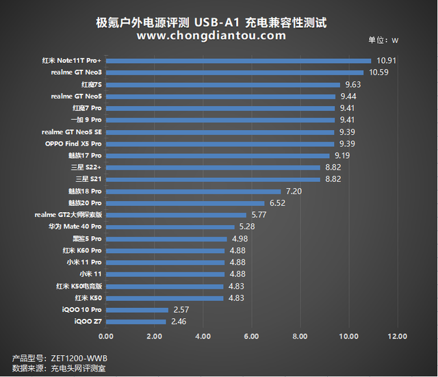 数码电器测评_数码电器包括哪些_开心阿米数码电器/