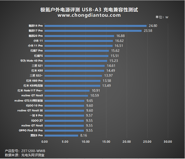 开心阿米数码电器_数码电器测评_数码电器包括哪些/