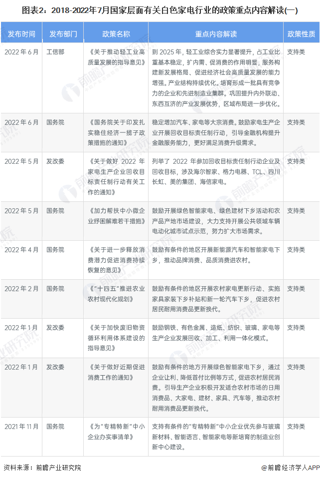 家电白色塑料变黄怎么办_白家电_家电白电黑电的区分/