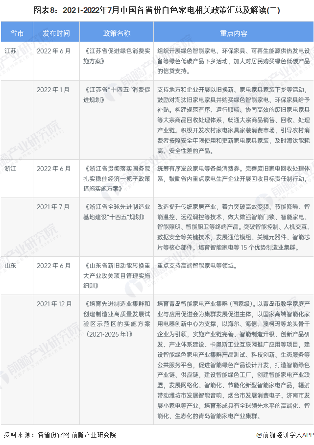 白家电_家电白电黑电的区分_家电白色塑料变黄怎么办/