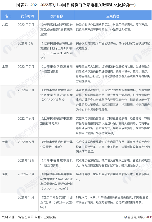 家电白色塑料变黄怎么办_白家电_家电白电黑电的区分/