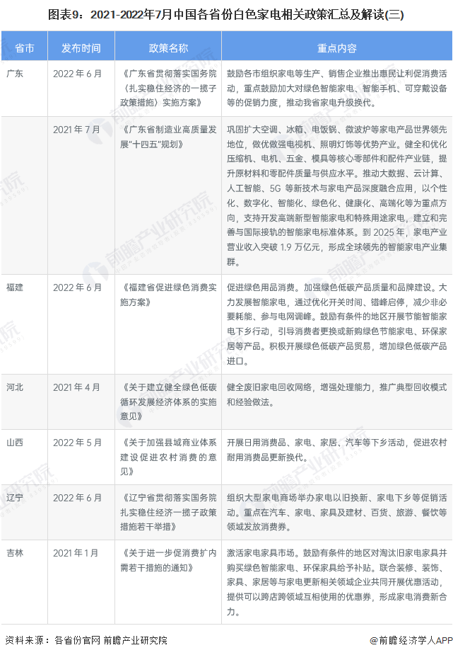 白家电_家电白色塑料变黄怎么办_家电白电黑电的区分/