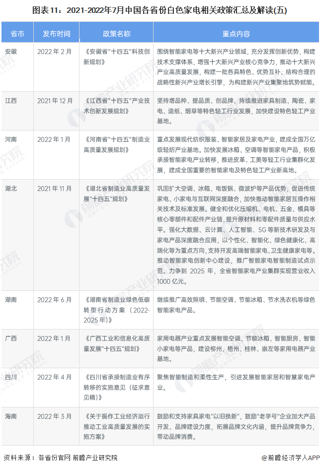 家电白色塑料变黄怎么办_家电白电黑电的区分_白家电/