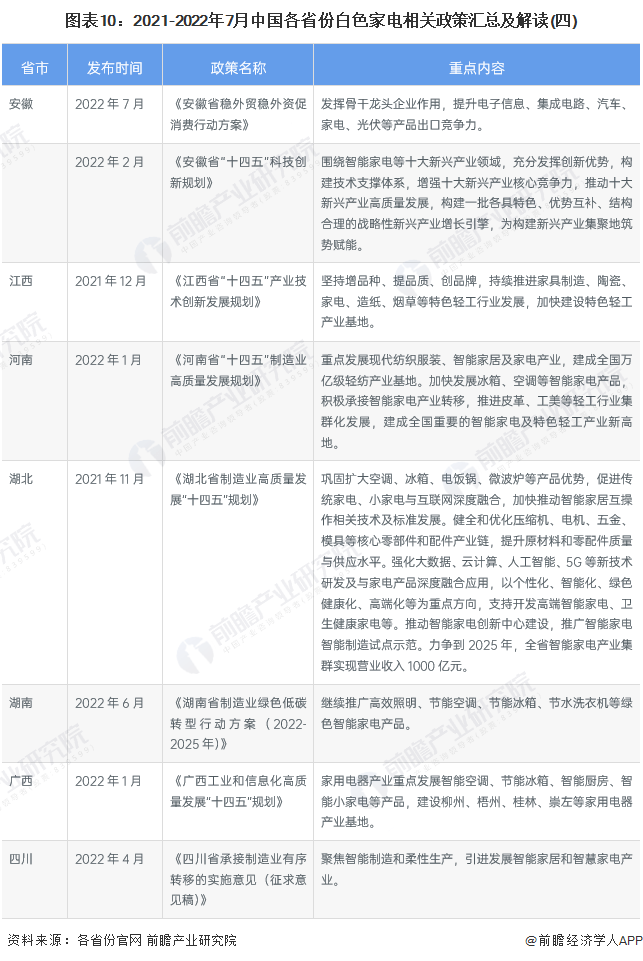 白家电_家电白色塑料变黄怎么办_家电白电黑电的区分/