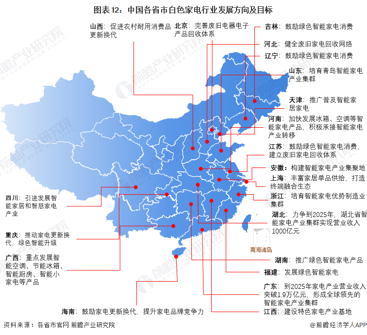 家电白电黑电的区分_白家电_家电白色塑料变黄怎么办/