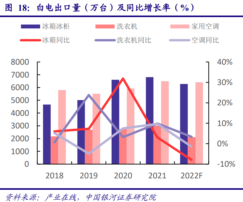 白家电_家电白电和黑电怎么区分_家电白电指什么