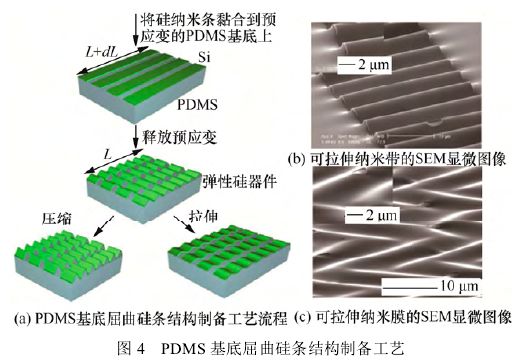 电子材料与元器件_电子材料_电子材料与元器件制造学什么