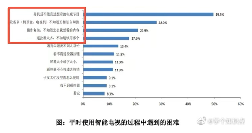 真4k电视机有哪些品牌_电视机品牌有哪些_电视机品牌有多少种